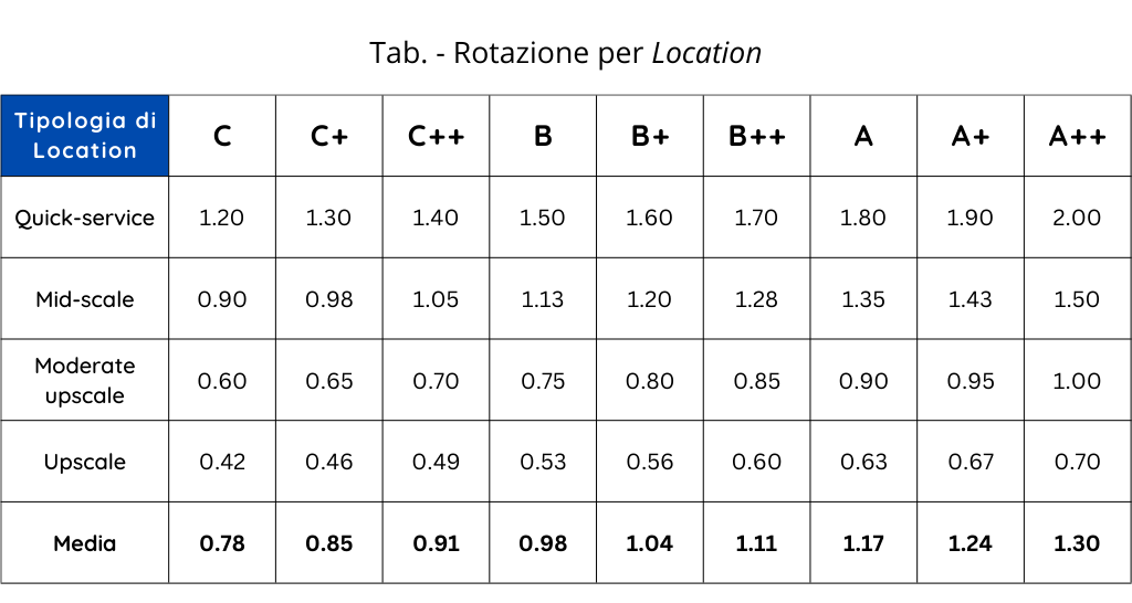 Tabella Location 1 rev