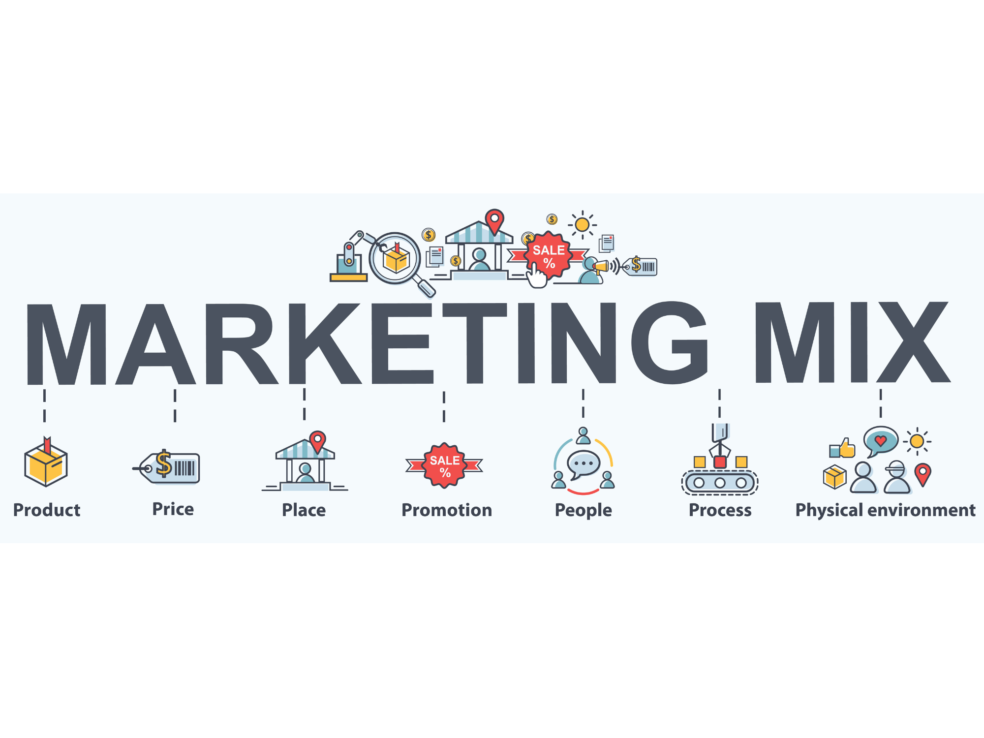 NL ZAGHI 8 – 2000×1500 lebussole Illustrazione Marketing Mix