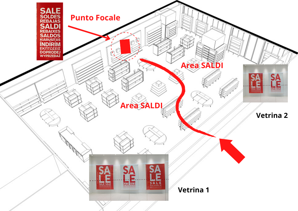 Illustrazione mappa negozio con Saldi