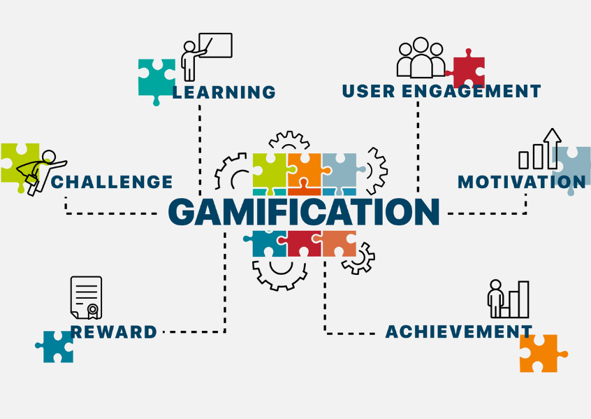 Illustrazione schema Gamification