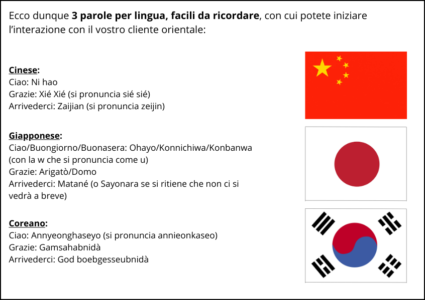 Illustrazione con modi di dire cinesi, giapponesi e coreani