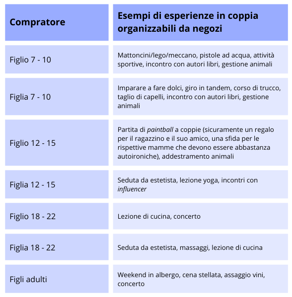 Illustrazione Tabella