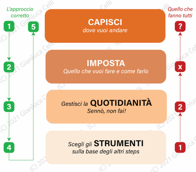 Illustrazione matrice CIQS di Gianluca Celli