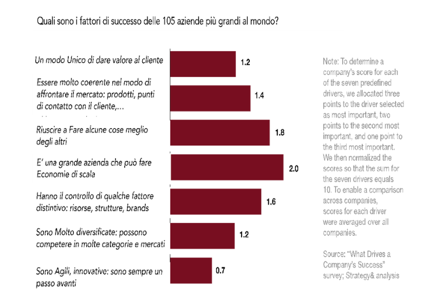Illustrazione ricerca PWC
