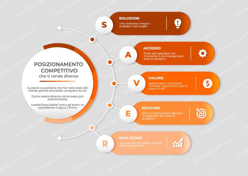 Illustrazione schema PSAVER di Gianluca Celli