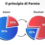 Illustrazione grafico regola 80-20