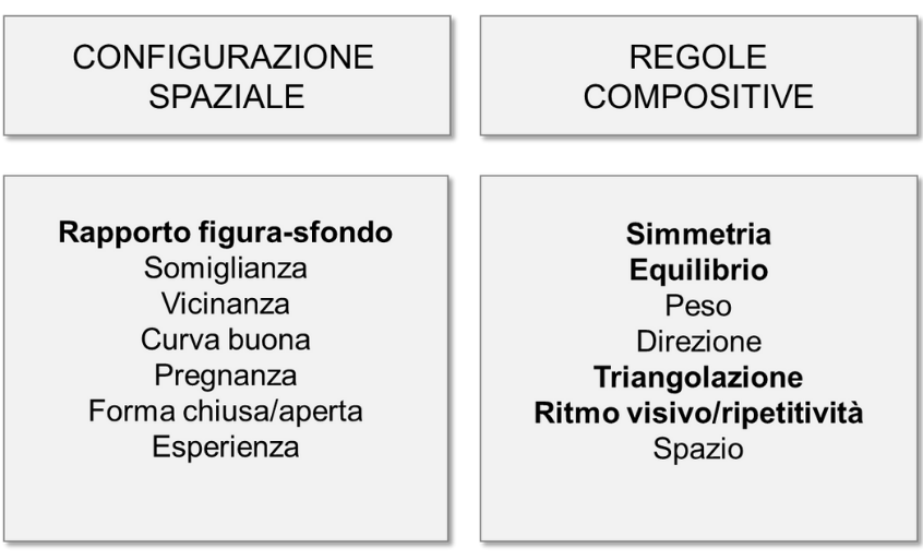 Illustrazione schema regole visual merchandising