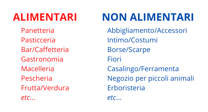 Illustrazione tabella comparativa prodotti alimentari e non alimentari