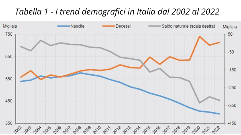 Illustrazione indagine Istat 1
