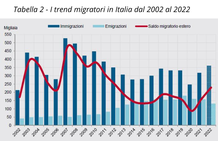 Illustrazione indagine Istat 2