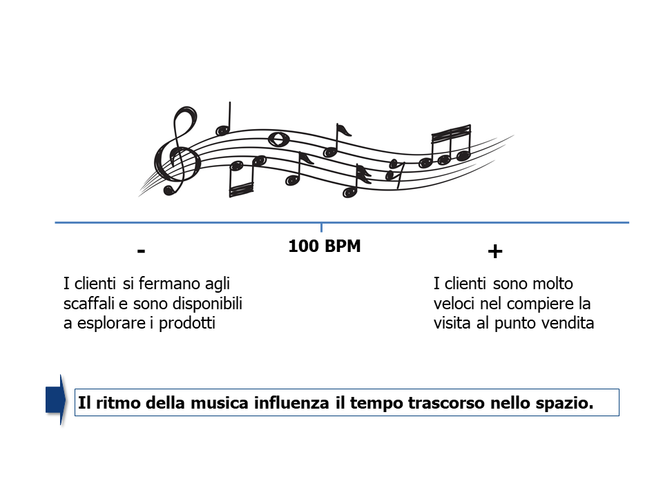 Illustrazione Slide con note musicali