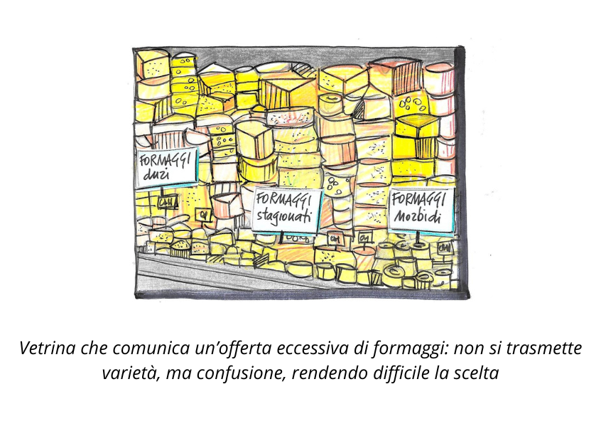 Illustrazione vetrina piena di formaggi