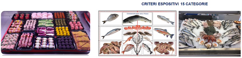 Illustrazione schema disposizione prodotti 2