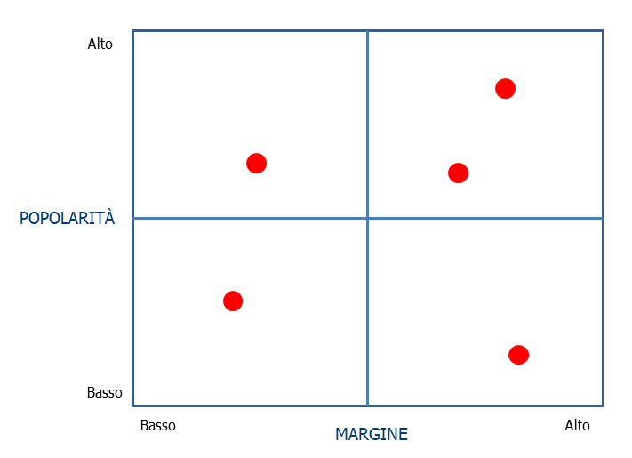 Illustrazione tabella con schema