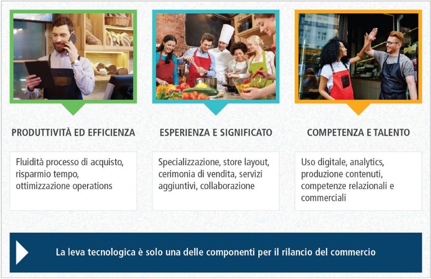 Illustrazione tabella con immagini 