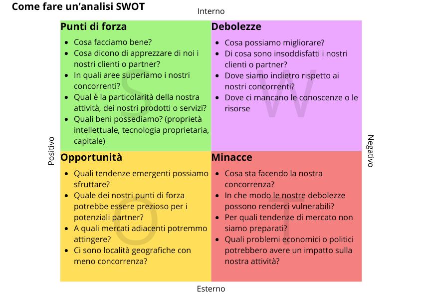 Analisi SWOT
