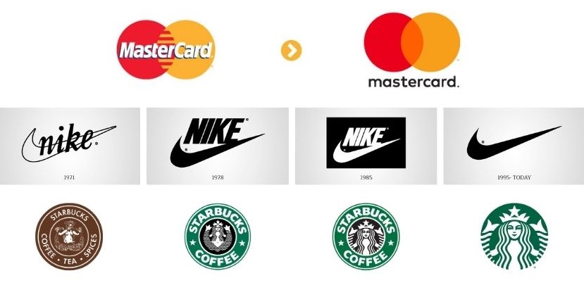 Illustrazione con loghi Mastercard Nike e Starbucks