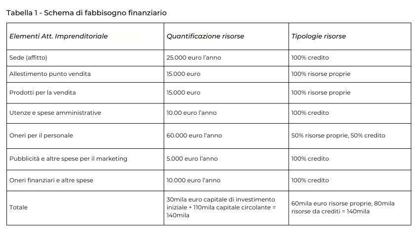 Illustrazione con Tabella fabbisogno finanziario 
