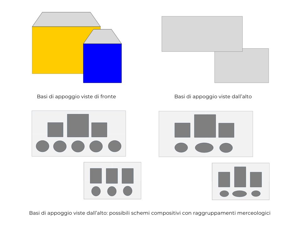 Illustrazione con basi di appoggio viste da diverse angolazioni