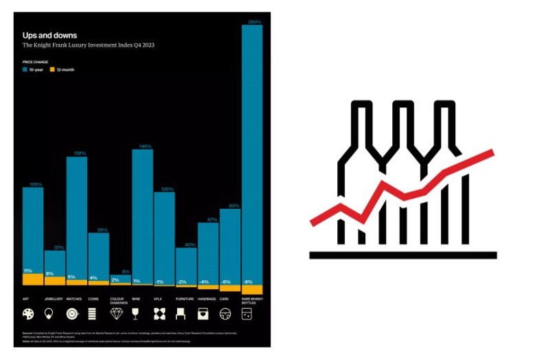 Illustrazione con grafico andamento prezzo dei vini