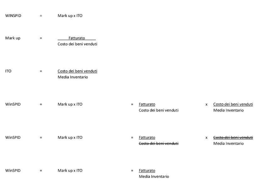 Formula per calcolare WinSPID