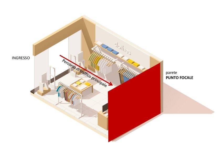 Illustrazione negozio e punto focale