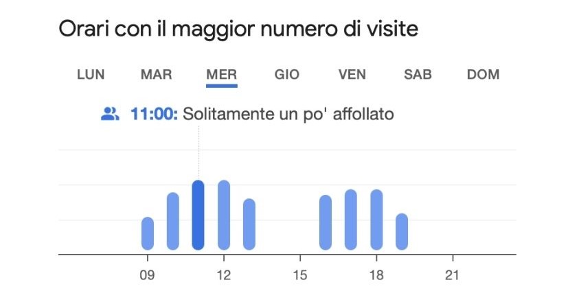 Illustrazione con orari di apertura e chiusura di un negozio