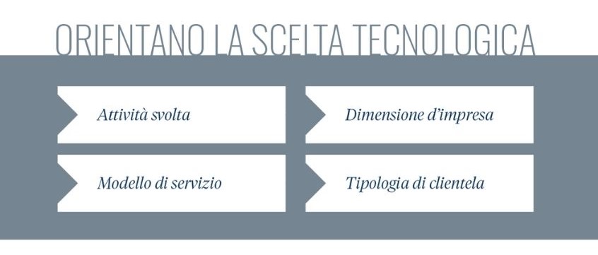 Illustrazione con Tabella Orientamento e scelta Tecnologica