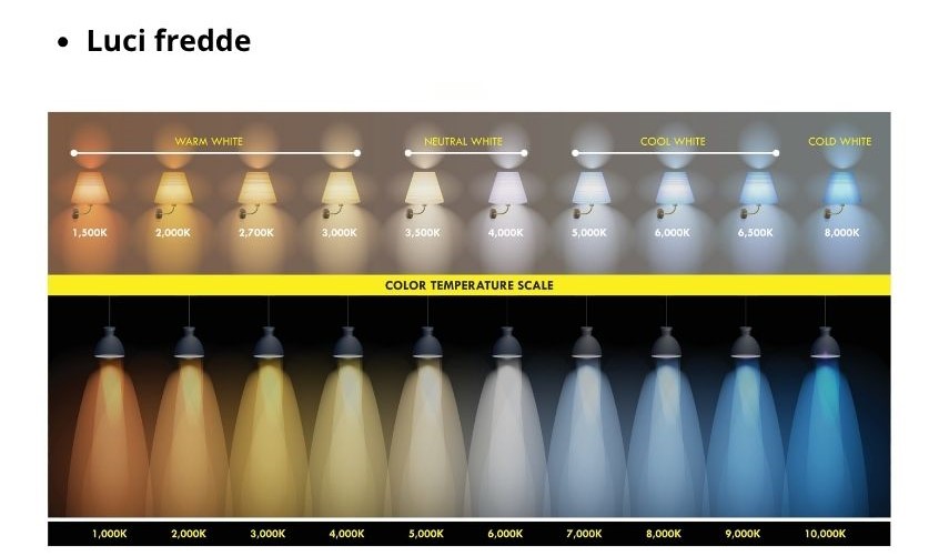 Illustrazione con Luci fredde