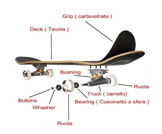 Illustrazione con parti di uno skateboard