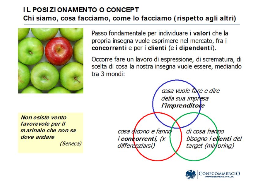 Illustrazione slide da rapporto Confcommercio