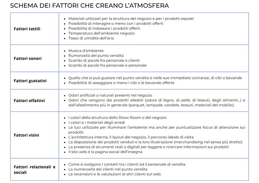 Tabella strumenti che fidelizzano il cliente